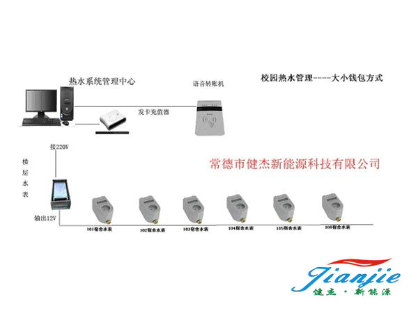 學(xué)校澡堂水卡機打卡消費系統 學(xué)校澡堂水卡機打卡消費系統