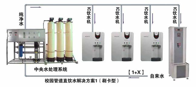 常德市健杰新能源科技有限公司,常德中央熱水工程,中央凈水和直飲水及水處理工程 常德市健杰新能源科技有限公司,常德中央熱水工程,中央凈水和直飲水及水處理工程
