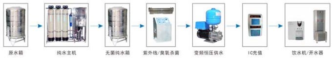 常德市健杰新能源科技有限公司,常德中央熱水工程,中央凈水和直飲水及水處理工程 常德市健杰新能源科技有限公司,常德中央熱水工程,中央凈水和直飲水及水處理工程