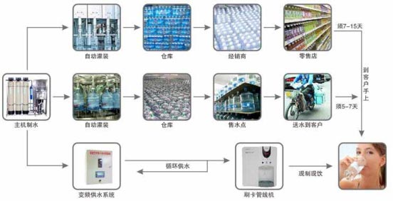 常德市健杰新能源科技有限公司,常德中央熱水工程,中央凈水和直飲水及水處理工程 常德市健杰新能源科技有限公司,常德中央熱水工程,中央凈水和直飲水及水處理工程