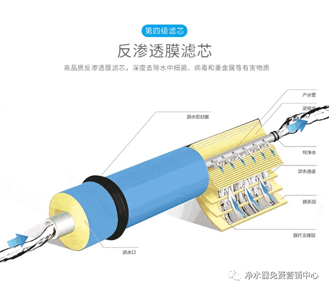 常德市健杰新能源科技有限公司,常德中央熱水工程,中央凈水和直飲水及水處理工程 常德市健杰新能源科技有限公司,常德中央熱水工程,中央凈水和直飲水及水處理工程