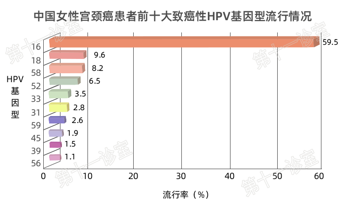 HPV疫苗有必要打嗎？二價(jià)、四價(jià)、九價(jià)要如何選擇！
