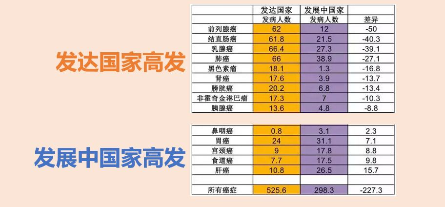 鼻咽癌，為何八成發(fā)生在中國(guó)？原因和一個(gè)習(xí)慣有關(guān)