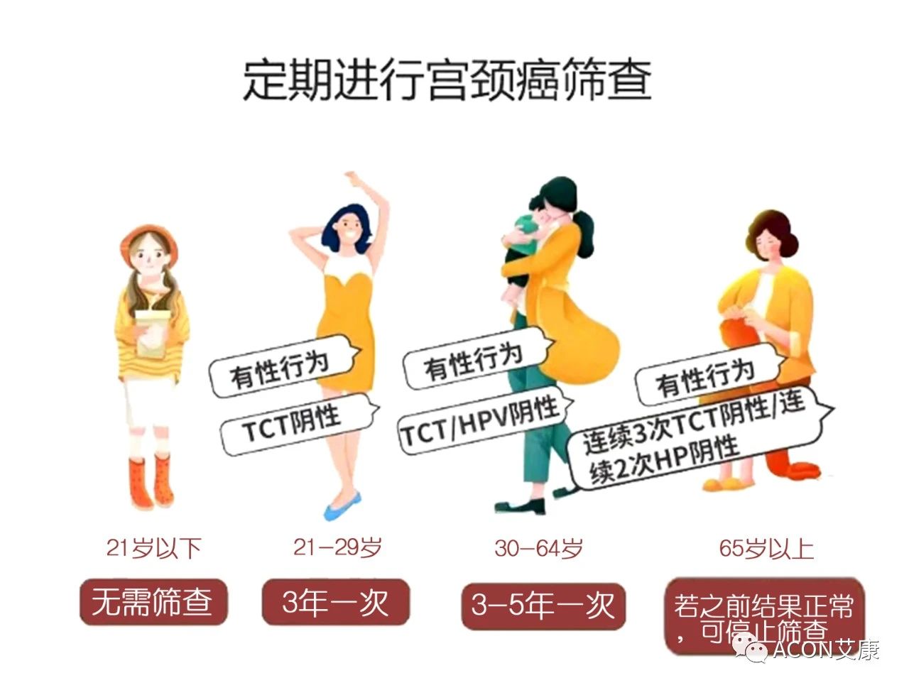 《柳葉刀》：二價HPV疫苗可提供長效保護(hù)！接種后也要做好這一點