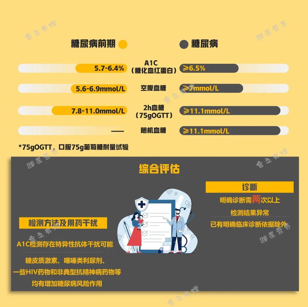 爆上熱搜，因爆發(fā)型糖尿病進入ICU，有哪些教訓(xùn)值得我們汲取